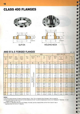 Piezas que trabajan a máquina del CNC del acero del acero inoxidable 304/aleación de AISI con resistente